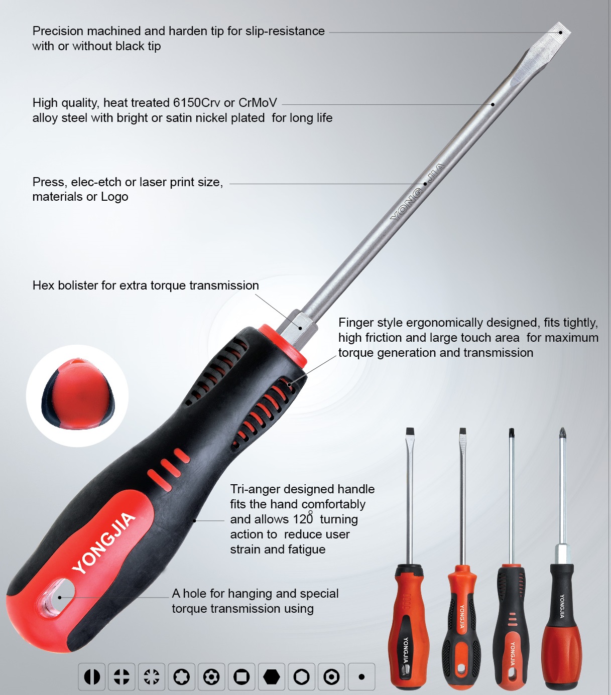 interchangeable bits
